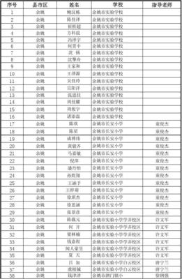 2014年寧波市中小學計算機程序設計競賽復賽名單發布 按姓氏排列彰顯公平與激勵