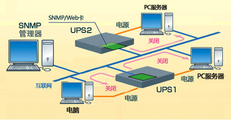 歐姆龍自動(dòng)化(中國)推出SNMP管理系統(tǒng)與電源管理解決方案，引領(lǐng)計(jì)算機(jī)系統(tǒng)服務(wù)智能化升級