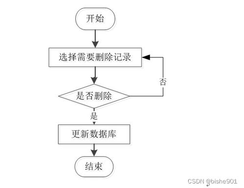 基于SSM框架的社區(qū)居家養(yǎng)老服務(wù)管理系統(tǒng)設(shè)計(jì)與實(shí)現(xiàn)